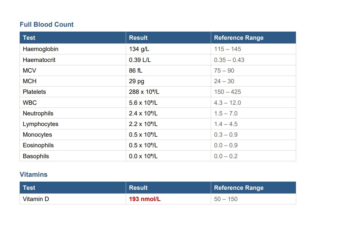 Harvey's blood test results, page 2